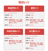 <b>《看法》提出了“沉点范畴冲破—构成新增加极</b>