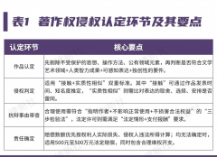 面临纷繁复杂的侵