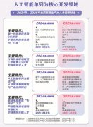 -A05版采写/新京报记者任娇杜晓彤A04-A05版制图/俞