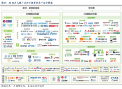 <b>工智能手艺的深切使用</b>